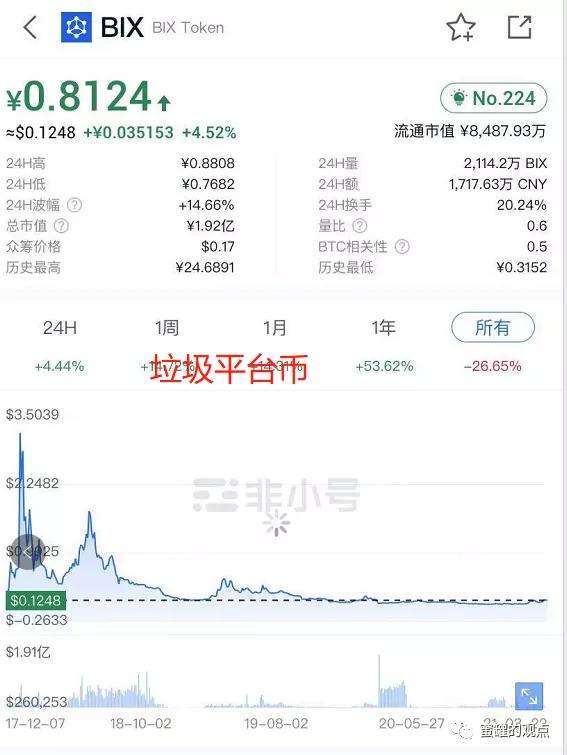 币圈十大交易所排名(国内币圈交易所前20排名)