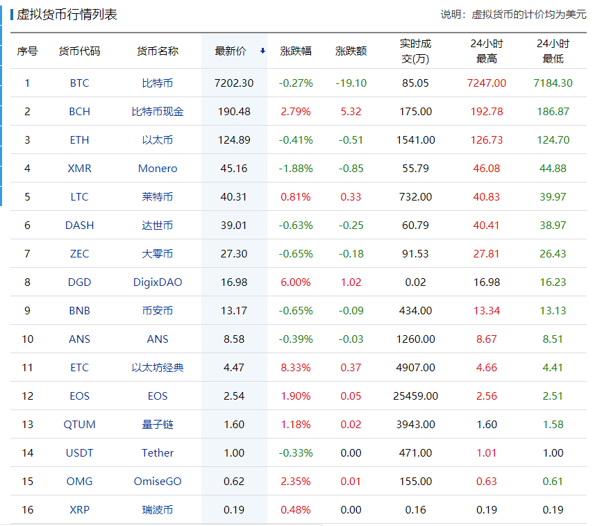 虚拟货币交易网址(虚拟货币交易所网址)