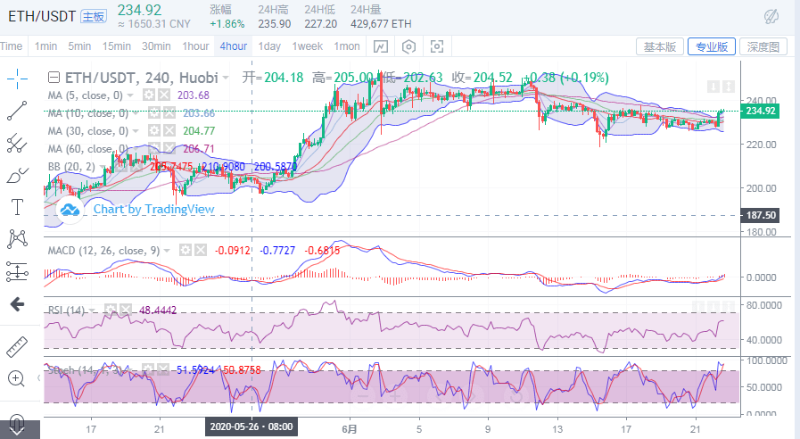 bch价格行情(bch最新价格走势图)