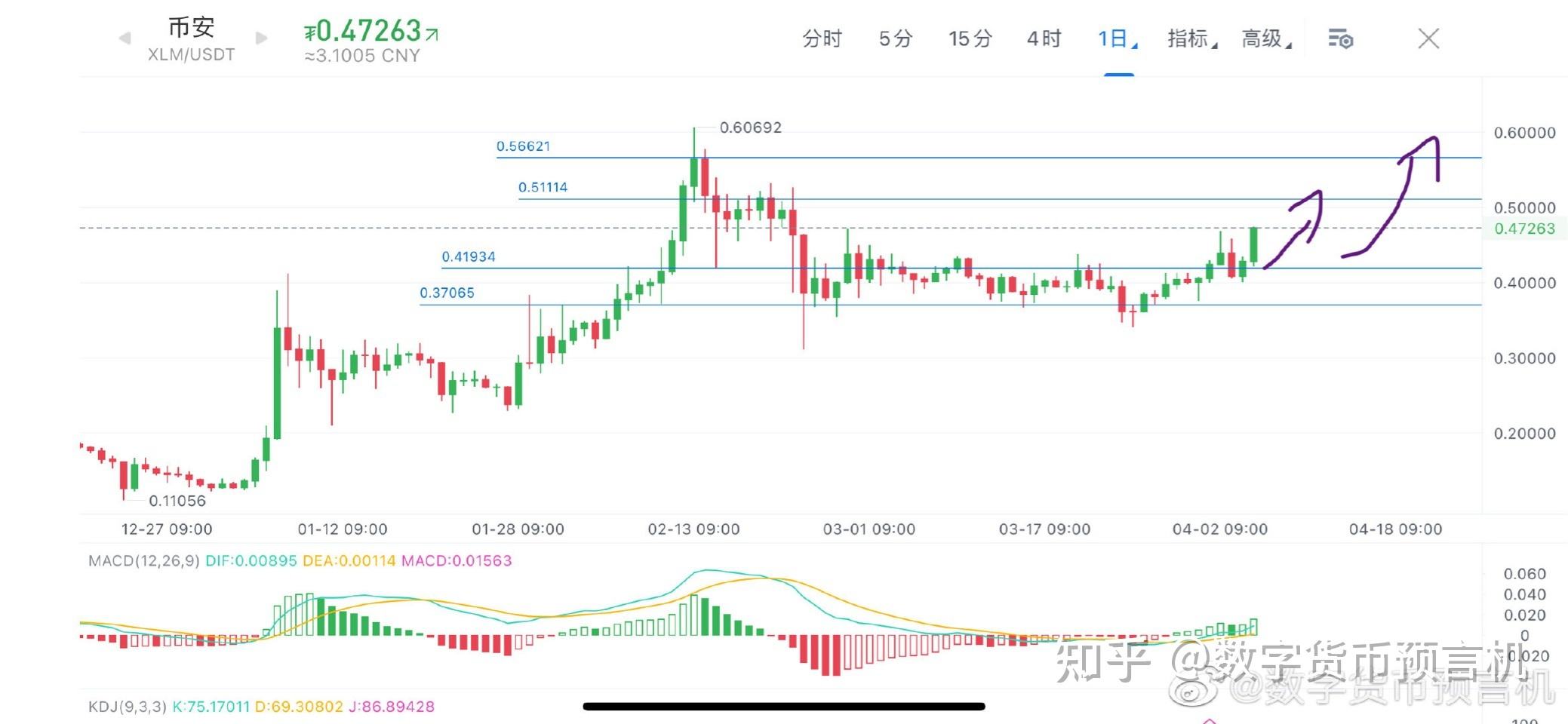 usdt行情走势(usdt行情走势api接口)