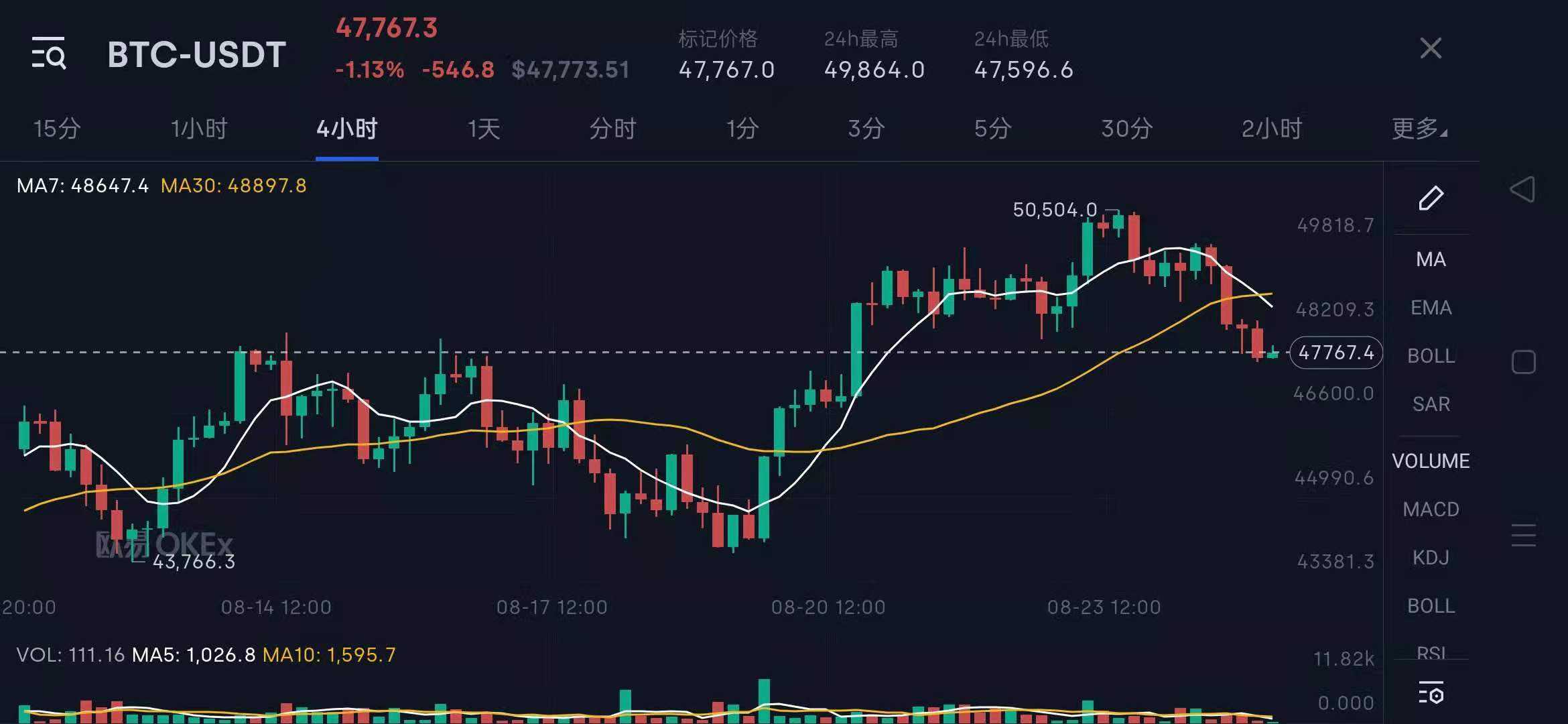 狗币最新价格(shib币最新价格)