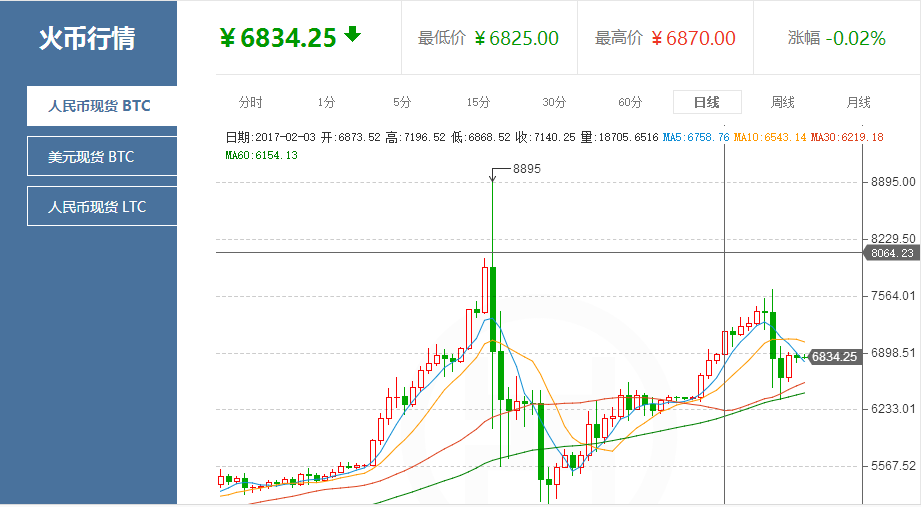 比特币价格实时(比特币实时价格走势图)