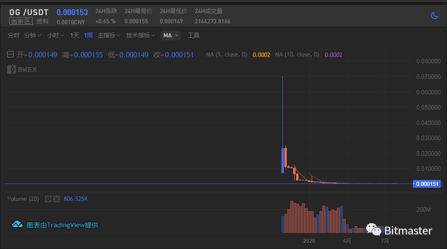 BKEX交易所(bkEX交易所中文名称)