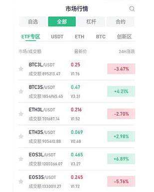 关于虚拟币交易平台行情价格的信息