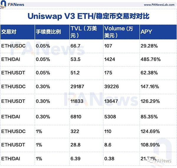 uniswap是什么交易所(uniswap交易所 shib)