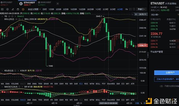 以太坊行情(以太坊行情最新价格今日财经)