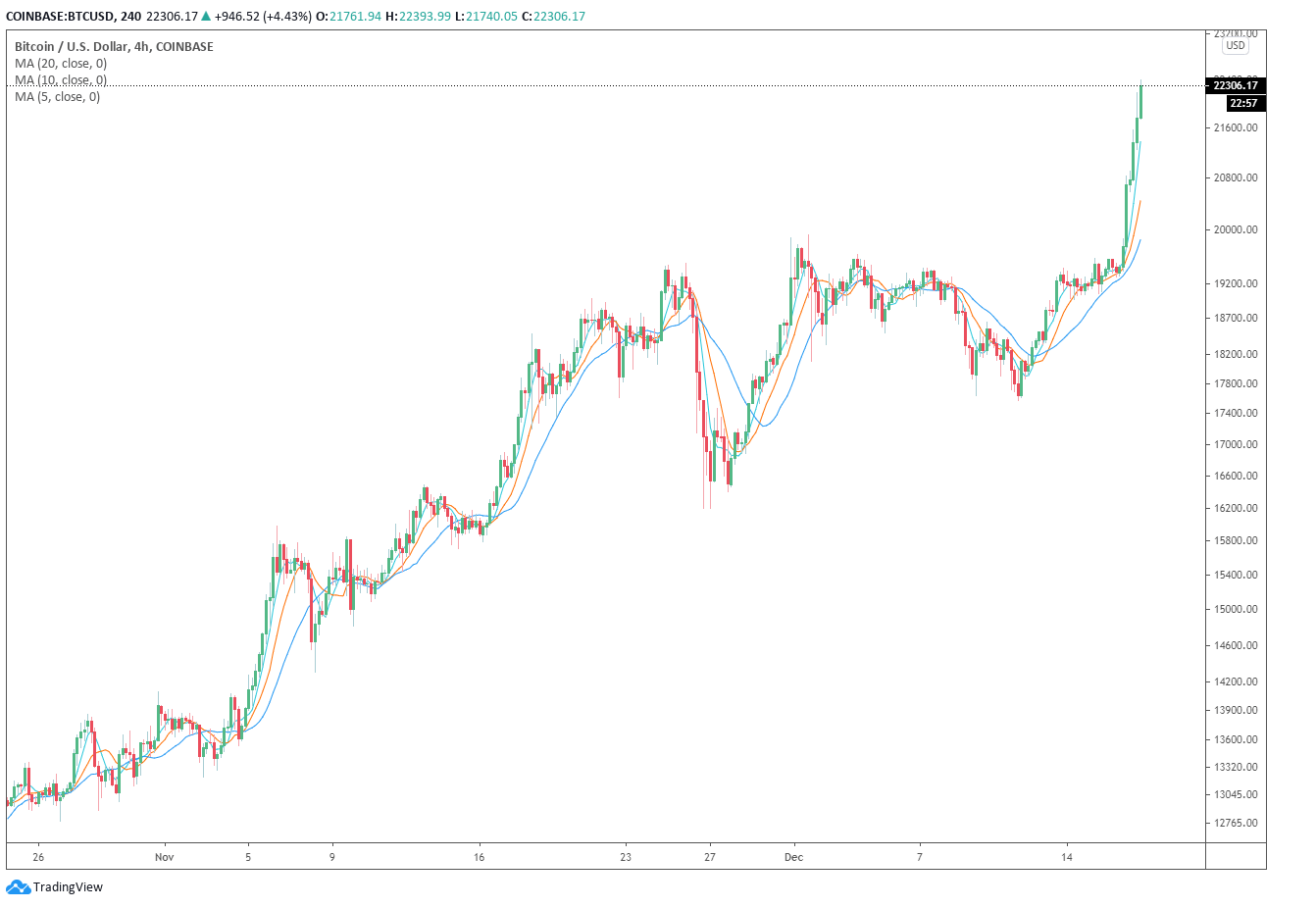 btc走势分析(BTC行情走势图)