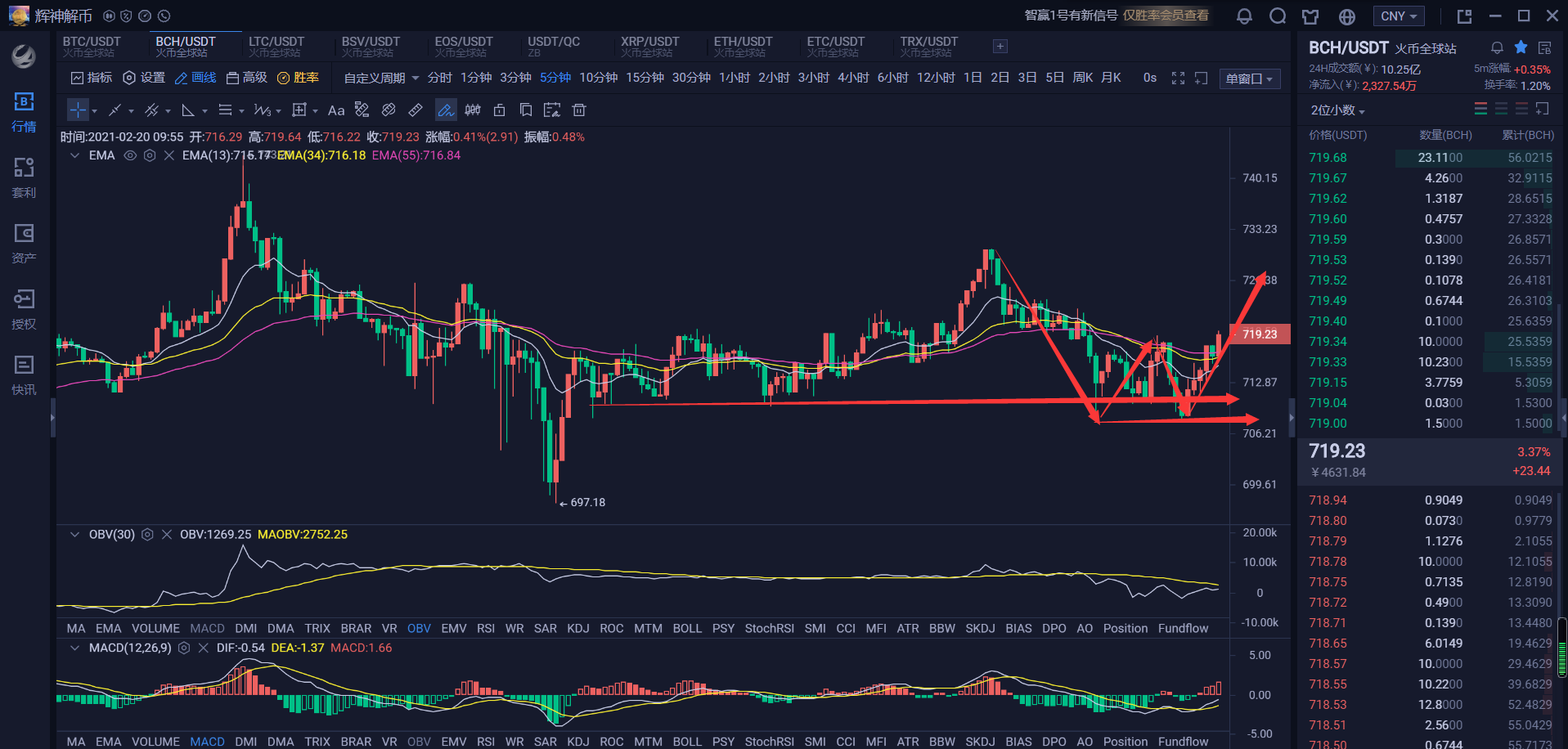 bch币今日价格(bch币最新价格行情)