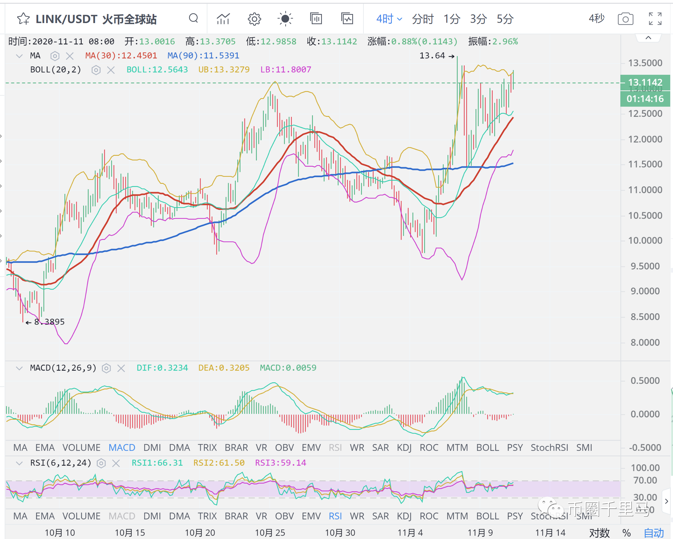 bch币今日价格(bch币最新价格行情)