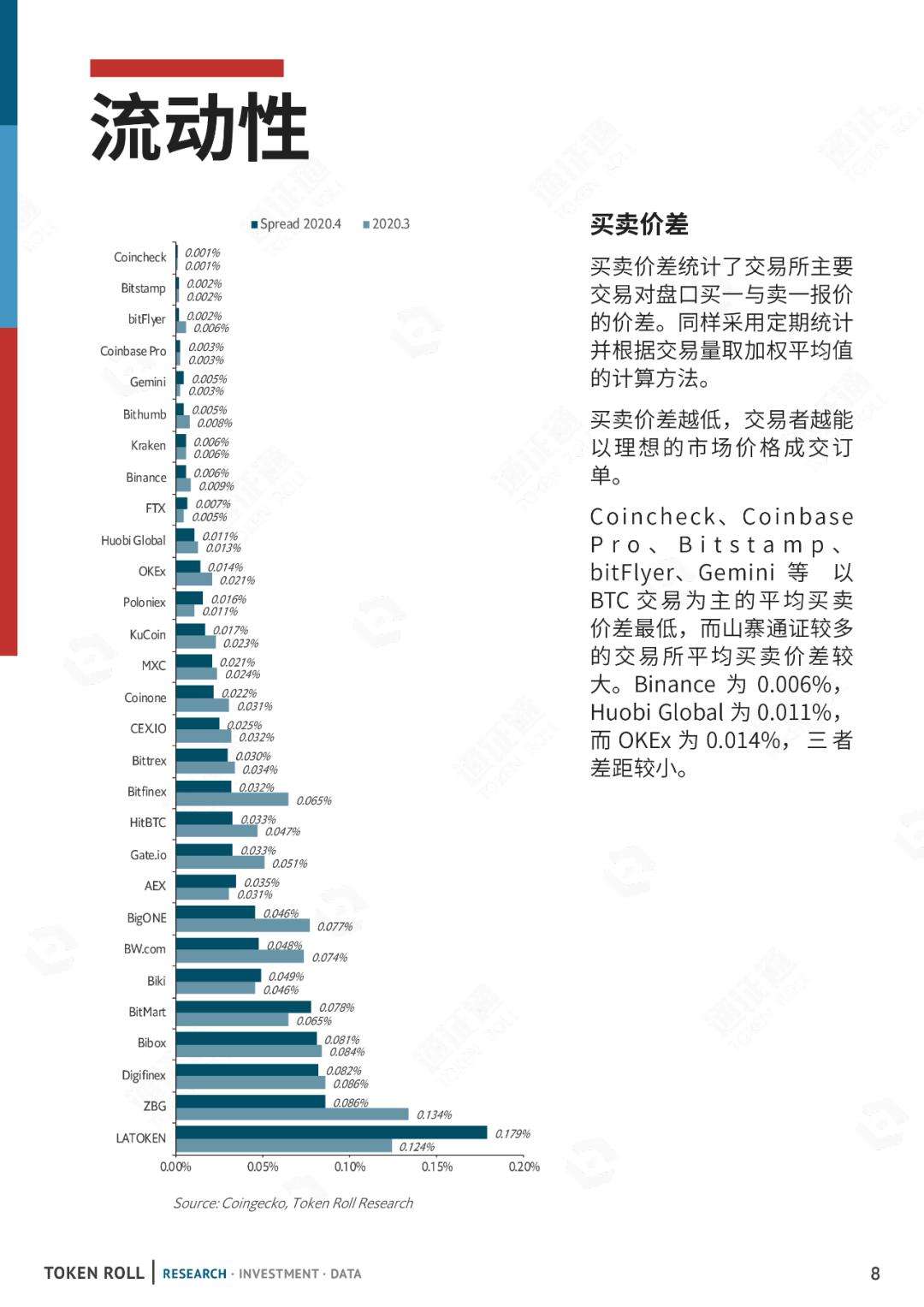 合约交易所排行(合约哪个交易所好)