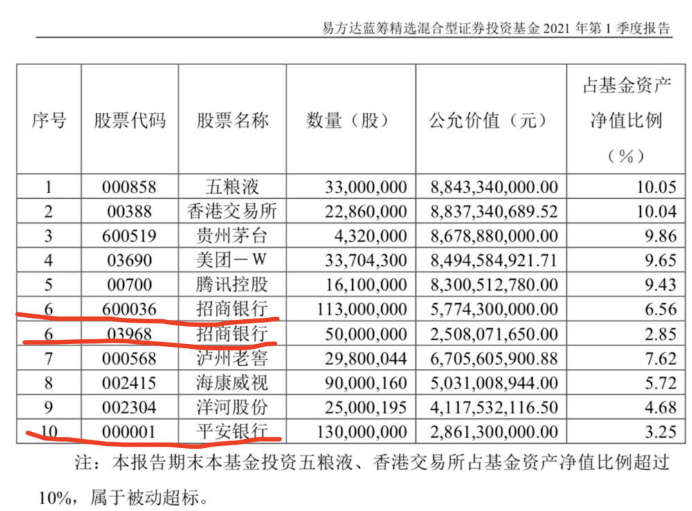 灰度基金最新持仓(灰度基金最新持仓中金网)