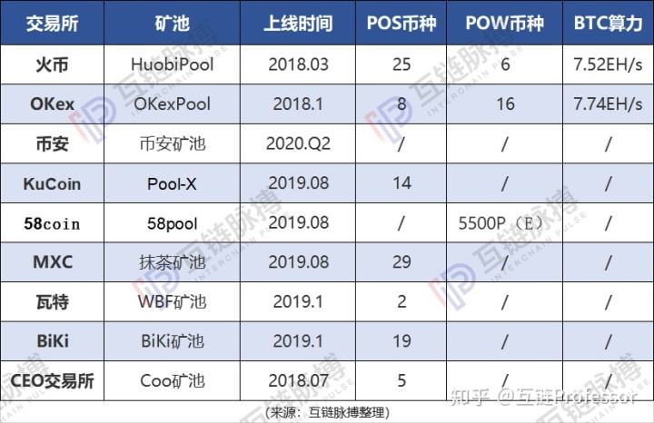 okex交易所矿池(支持okexchain的矿池)