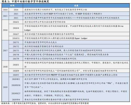 数字货币价格(数字货币价格波动的原因)