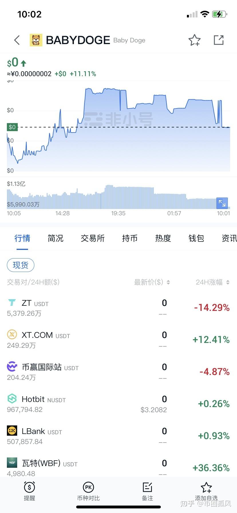 宝贝狗币最新消息(宝贝狗币价格今日行情)