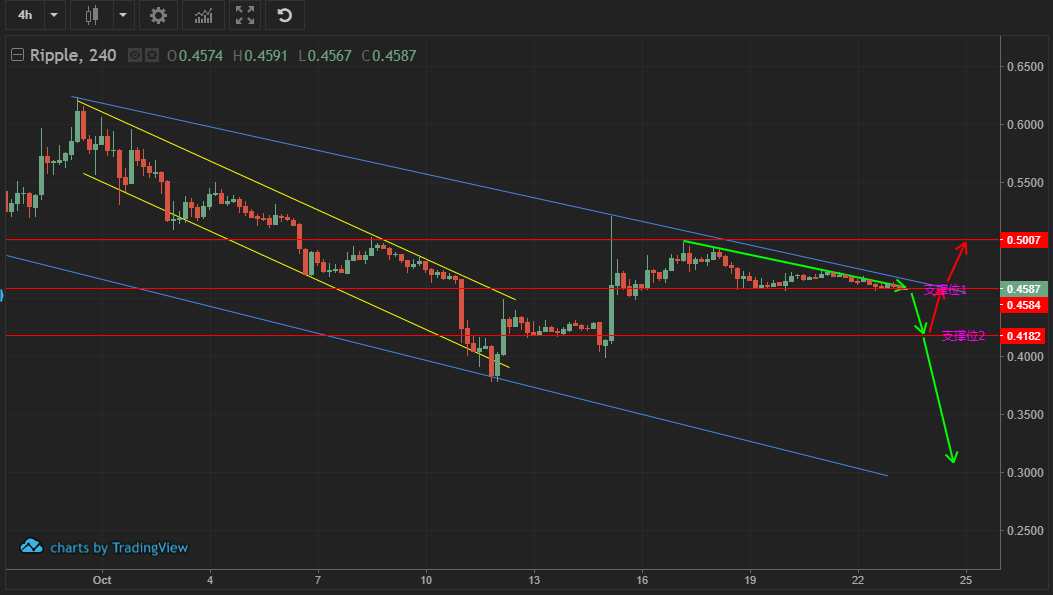 xrp币行情(xrp币行情分析)