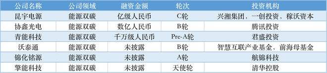 安网币价格预测的简单介绍