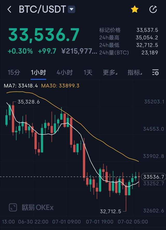 btc今日价格(BTC今日价格走势图)