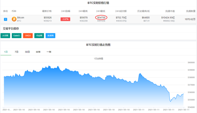 btc今日价格(BTC今日价格走势图)