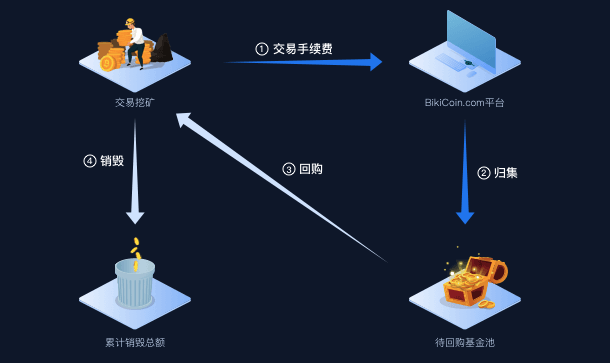 biki交易所app官网(biki交易所app下载最新版)