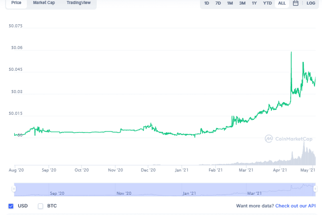 kucoin交易所网址(kucoin交易所怎么样)