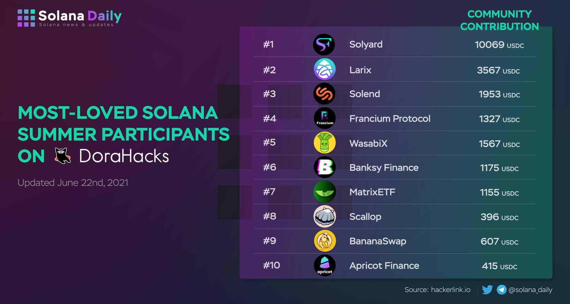 solana游戏(solana游戏项目)