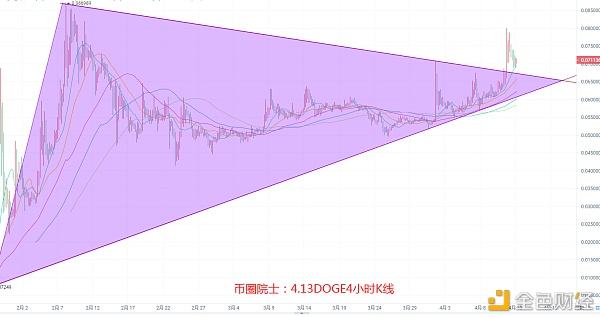 dot行情分析(dot币行情走势)