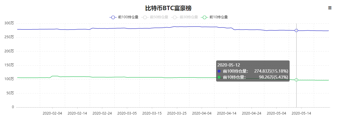 比特币全网算力(比特币全网算力下降)