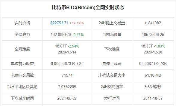 比特币全网算力(比特币全网算力下降)