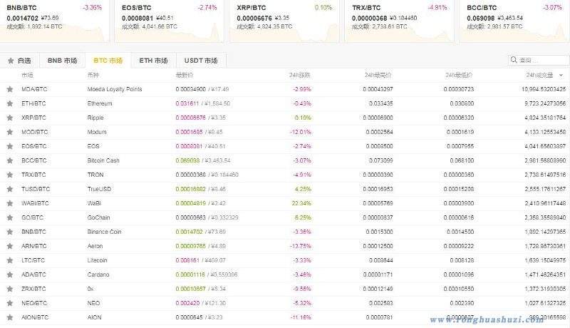 USDC交易所下载(usdt交易平台下载)