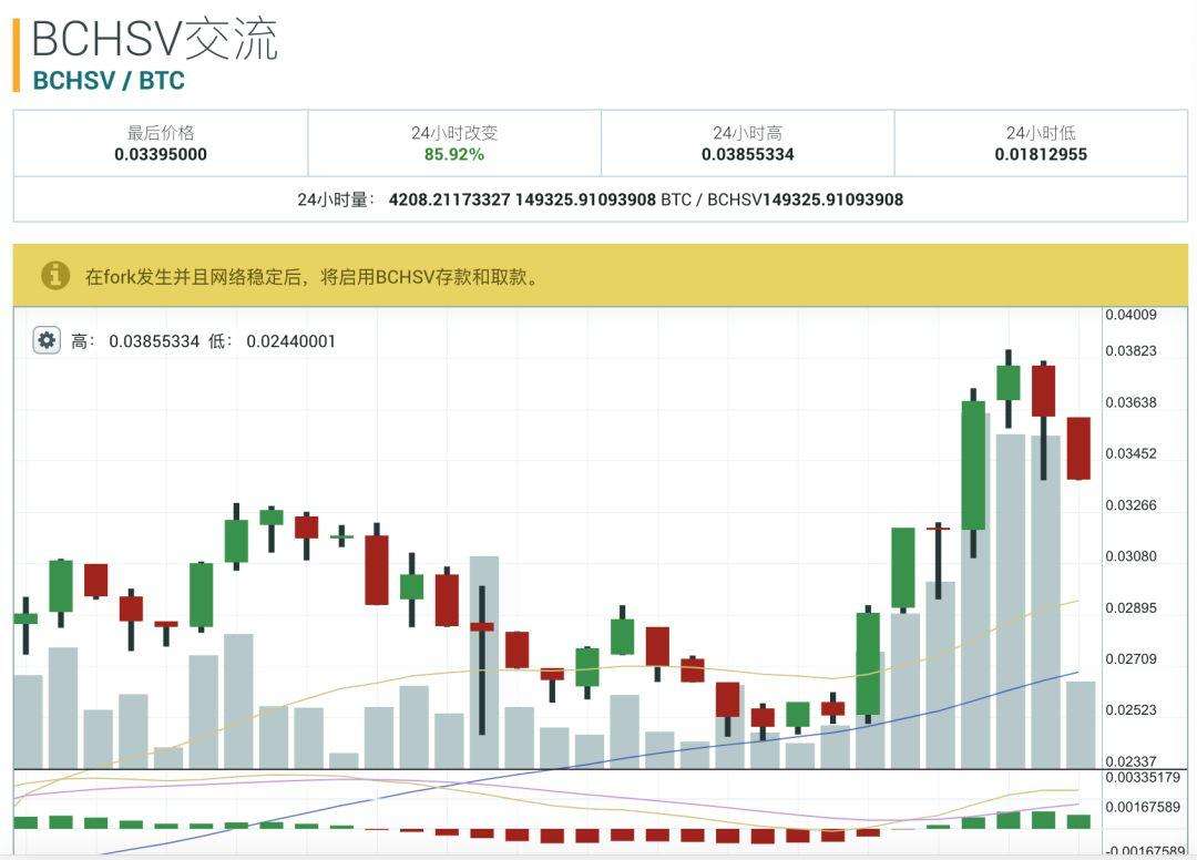 digifinex交易所官网(digifinex交易所官方下载)