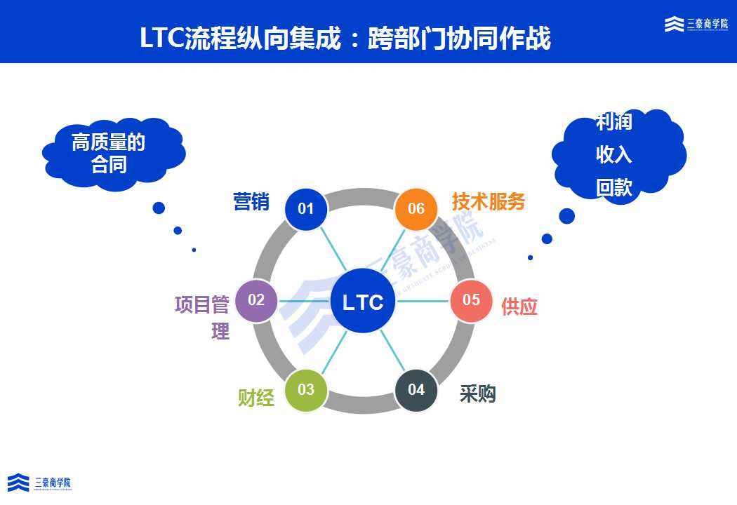 包含ltc吧的词条