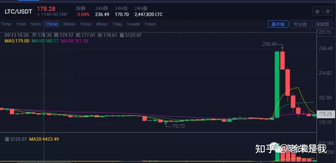 包含ltc吧的词条