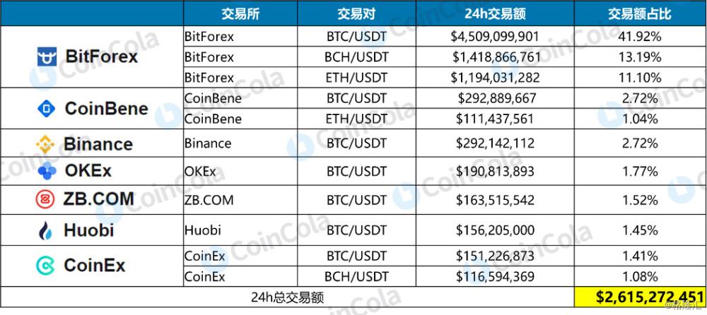 USDT在哪里可以交易(可以交易usdt的交易所)