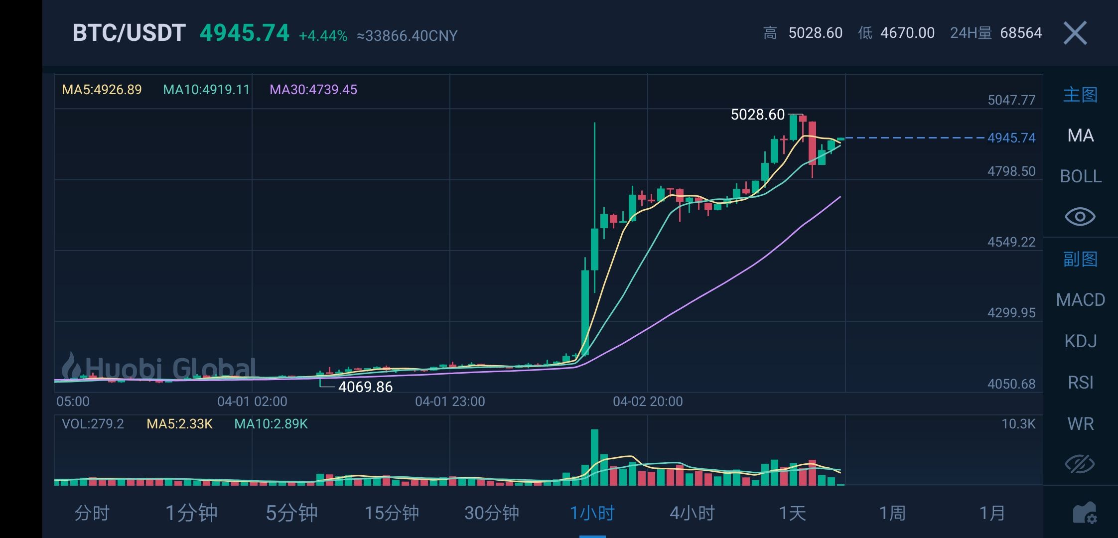 btc币今日价格(btc币今日价格行情)