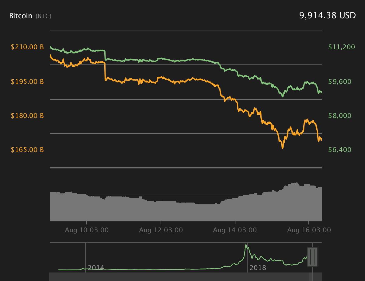 btc币今日价格(btc币今日价格行情)