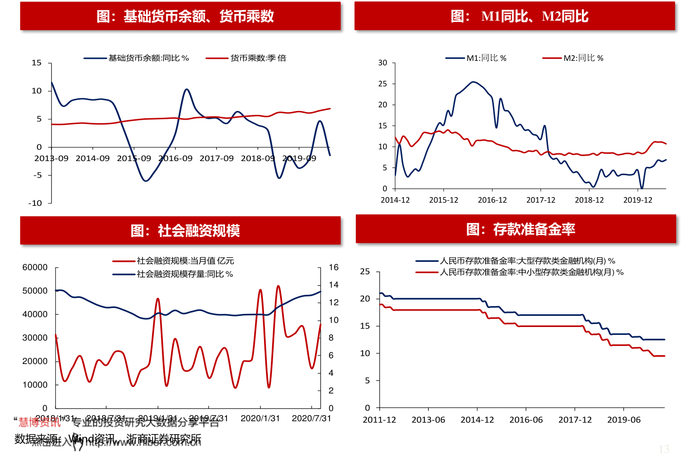 实时行情(美股实时行情)