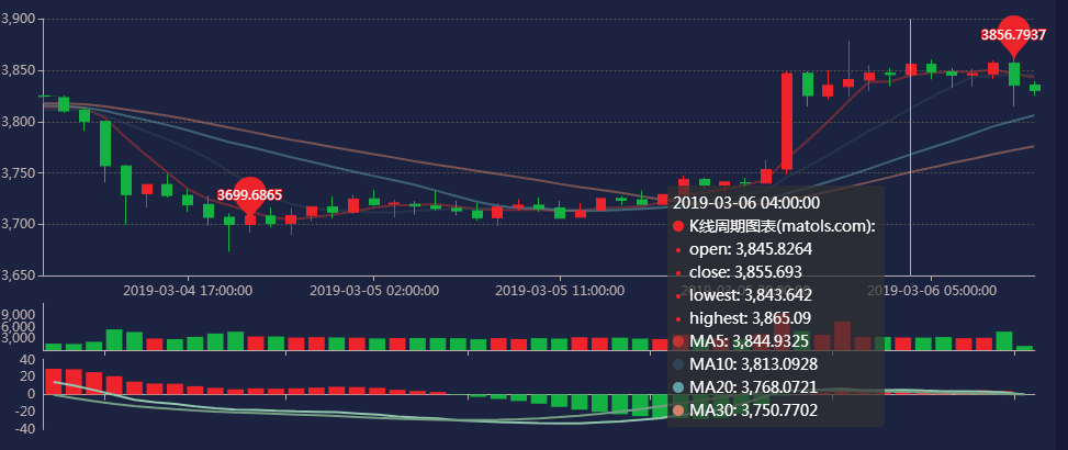 xrp币今日价格(xrp币历史最低价)