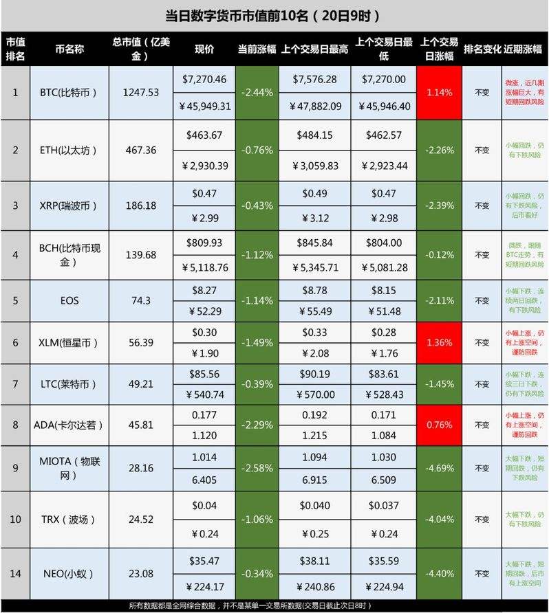 国外前十币交易平台(全球十大数字货币交易平台)