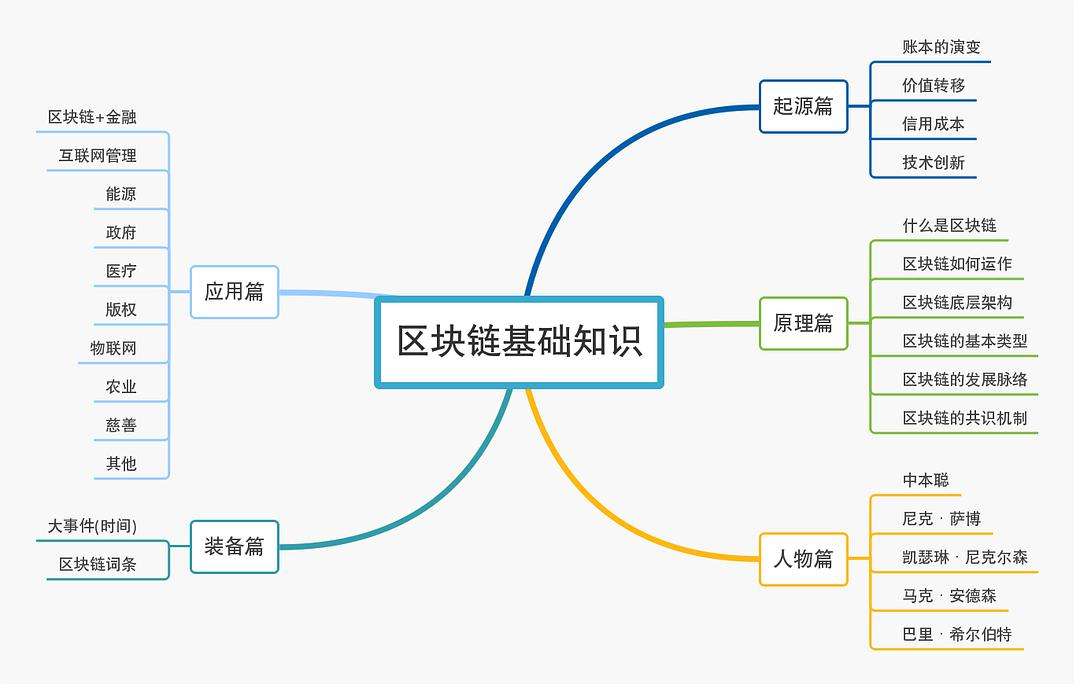 榴莲区块链(榴莲币最新价格走势)