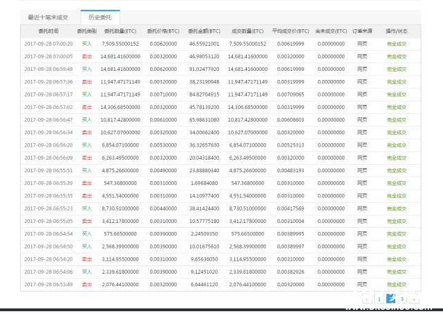 灰度持仓查询比特币(灰度在哪个交易所买比特币)