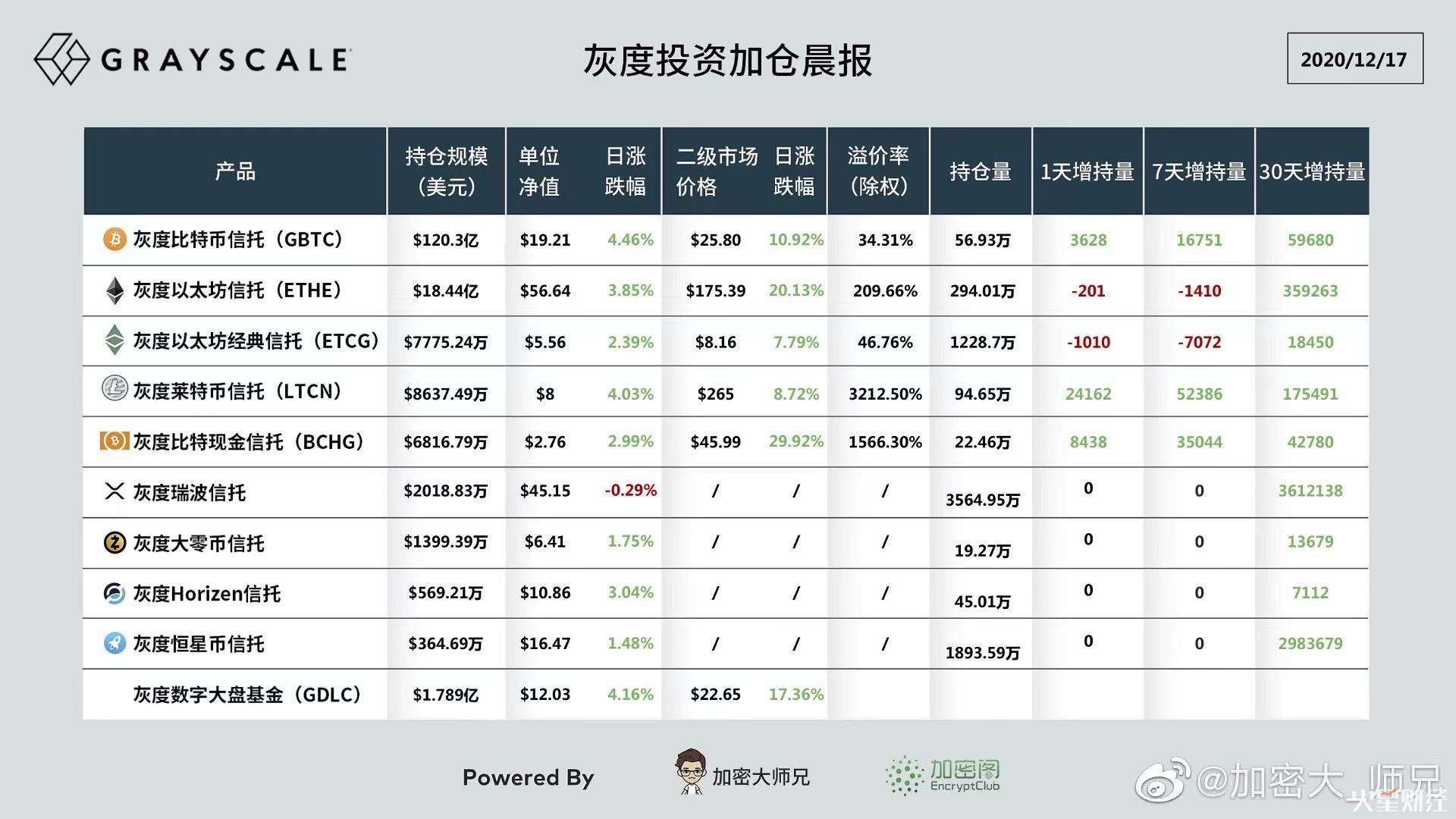 灰度持仓查询比特币(灰度在哪个交易所买比特币)