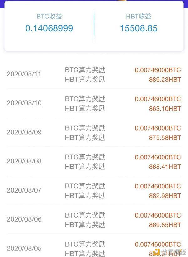 比特币算力查询(比特币算力怎么看)