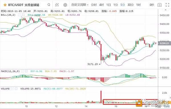 usdt今日价格行情(usdt币价格今日行情)