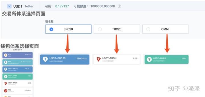 usdt钱包开发(usdt创建钱包地址)