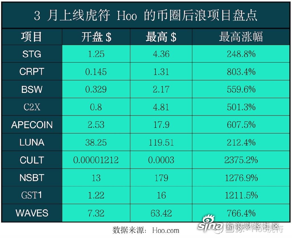 hoo交易所网页版(hoo交易所app官方下载)