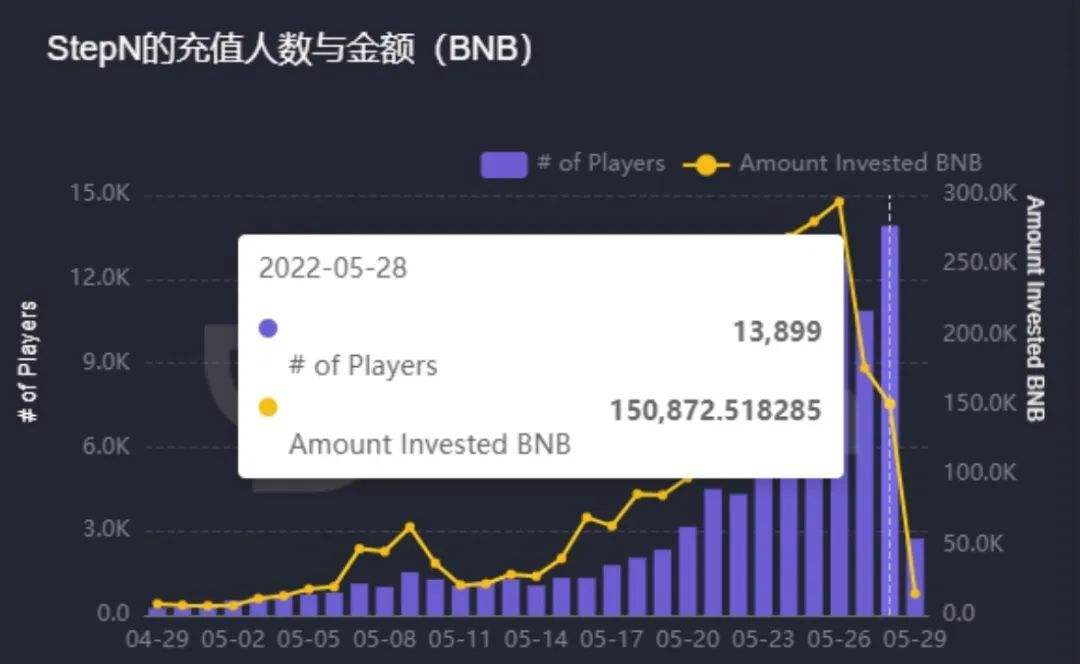 bnb账号(bnb是哪个网站)