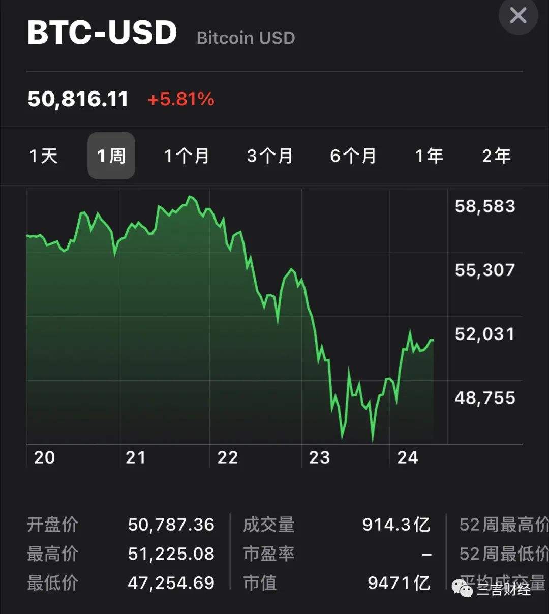 btc今日(btc今日行情分析)