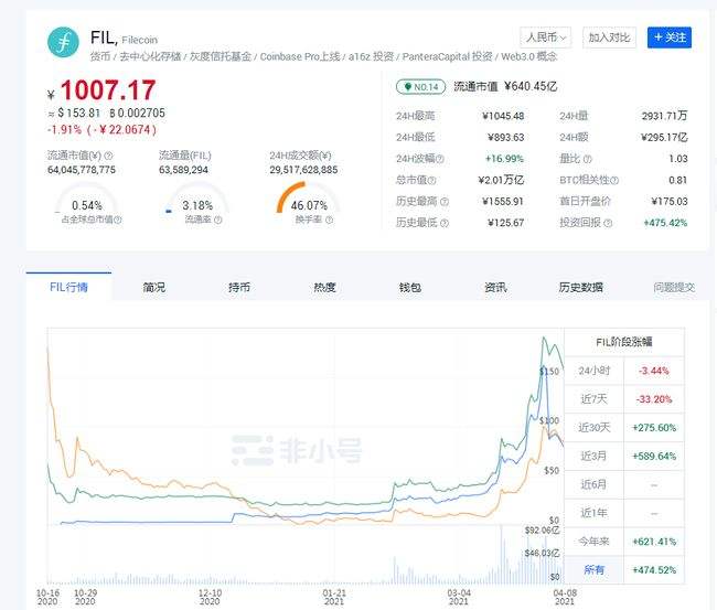 fil币价格今日行情(fil币价格今日行情金色财经)