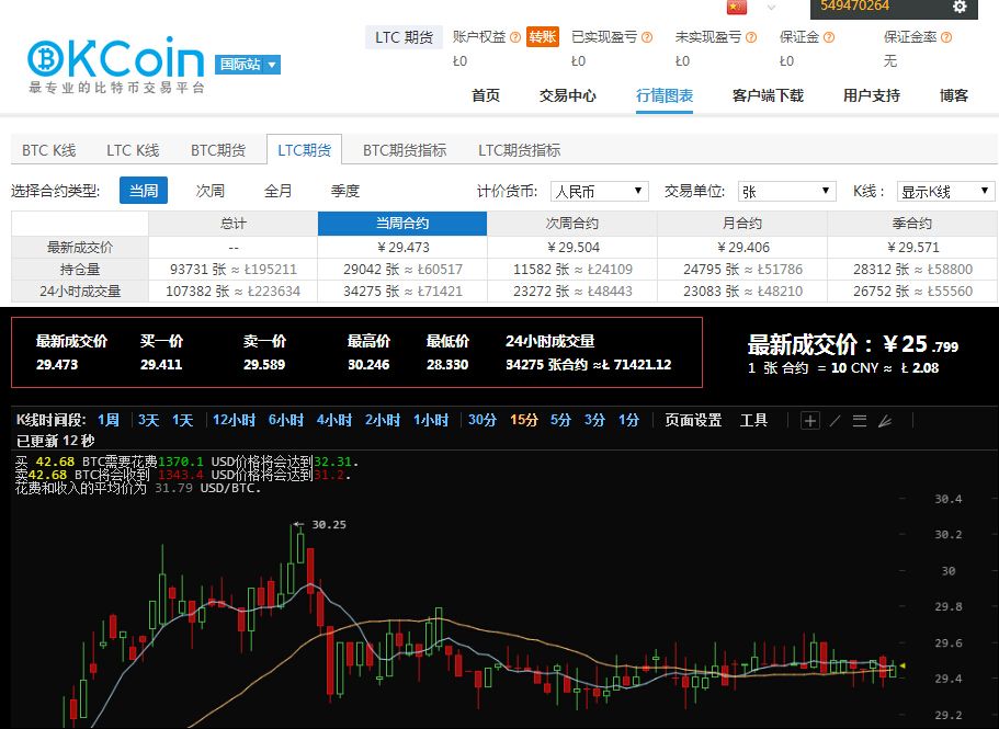 okcoin国际站(okcoin国际站归零)