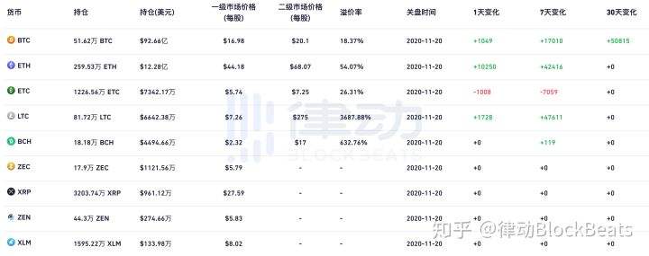 灰度持仓查询非小号(灰度基金持仓量非小号)